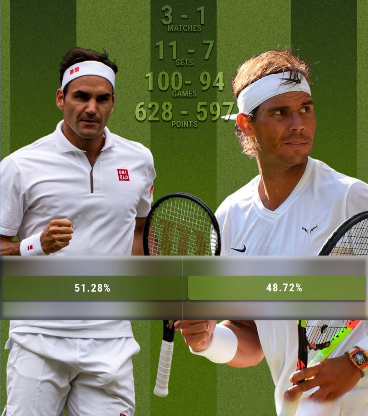 费德勒连续前二时间